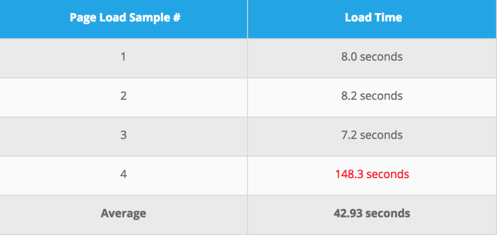 Analyser la performance d”un site web