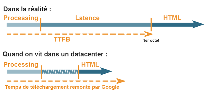 webperf and SEO diagram