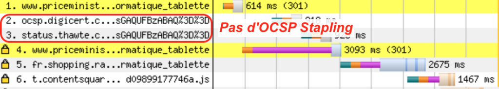 connexion TLS PriceMinister