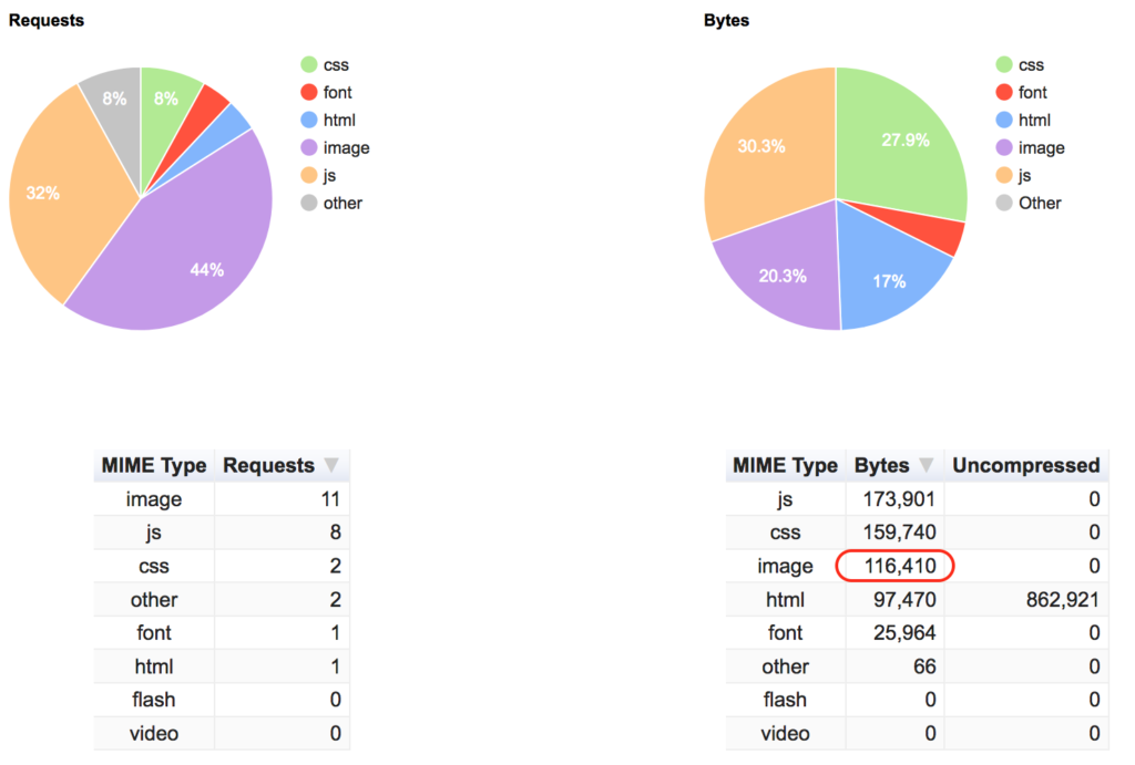 Contenus webperf Leroy Merlin