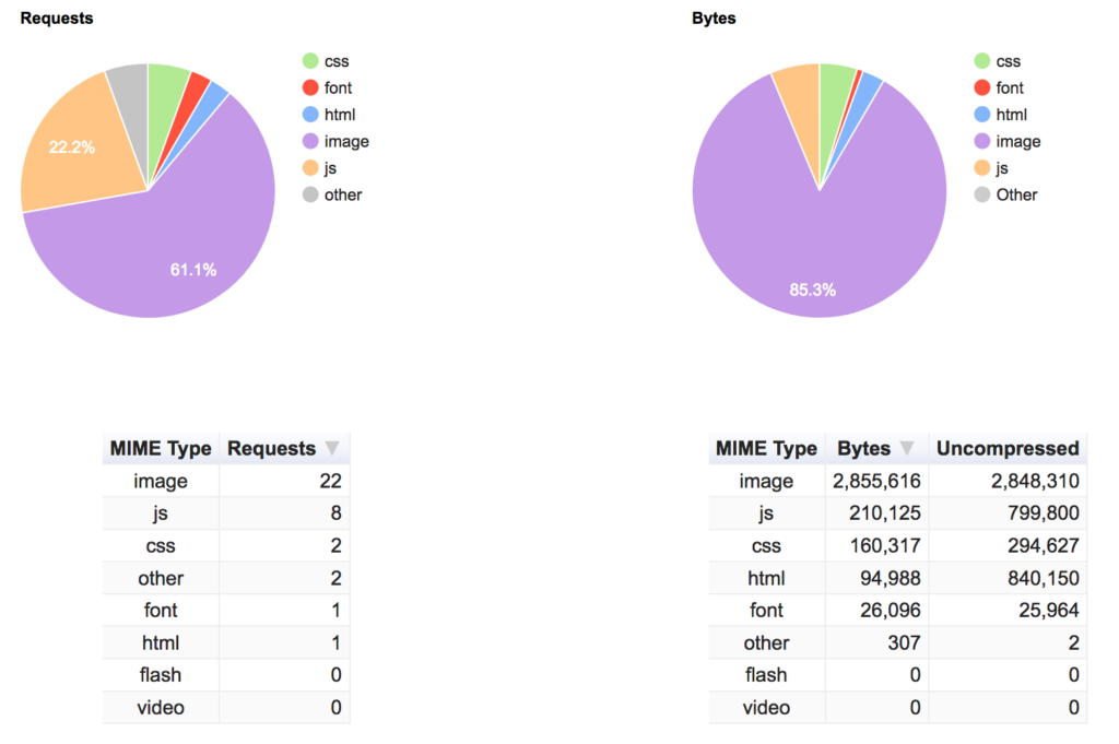 Contenus webperf Leroy Merlin