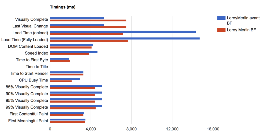 Webperf LeroyMerlin