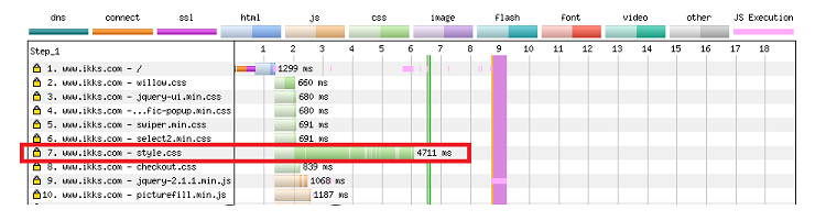 Weterfall Inlining des fonts CSS
