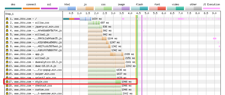 Weterfall Inlining des fonts CSS corrigé