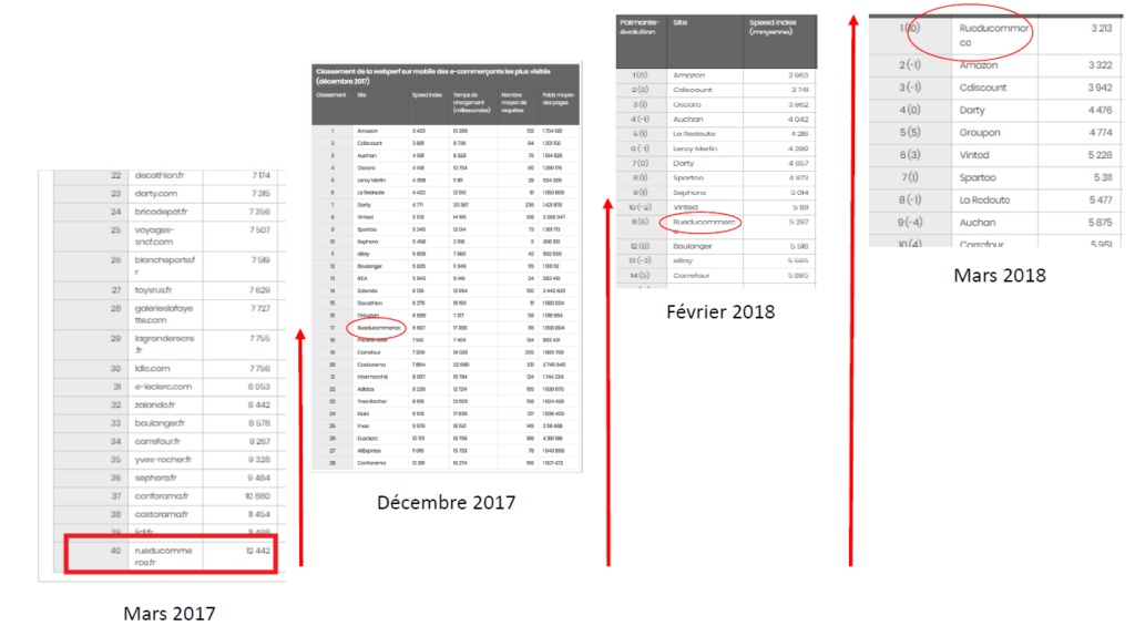 Classement JDN Rue du Commerce