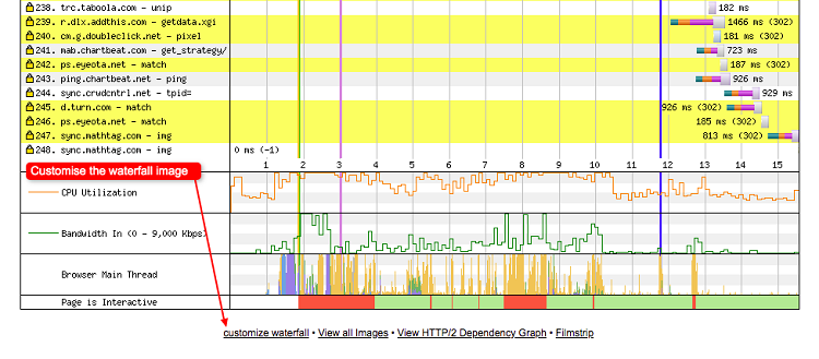 customise-link-annotated_webperf