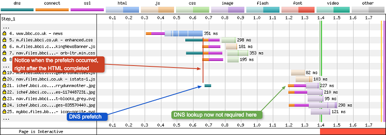 dns-prefetch-annotated_webperformance