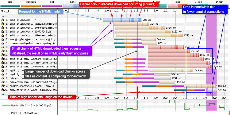 download-chunks-annotated_webperformance