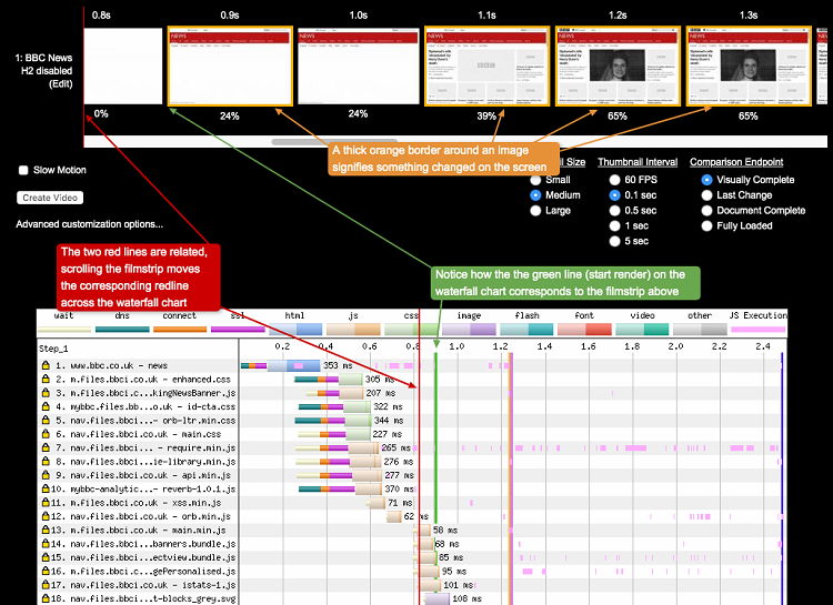 filmstrip-waterfall-annotated_webperf