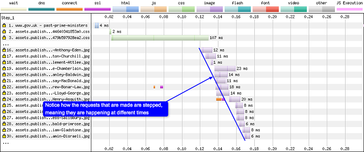 h1-waterfall-annotated_webperformance