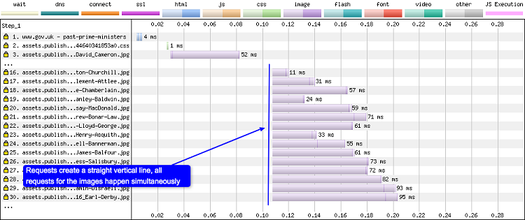 h2-waterfall-annotated_webperformance
