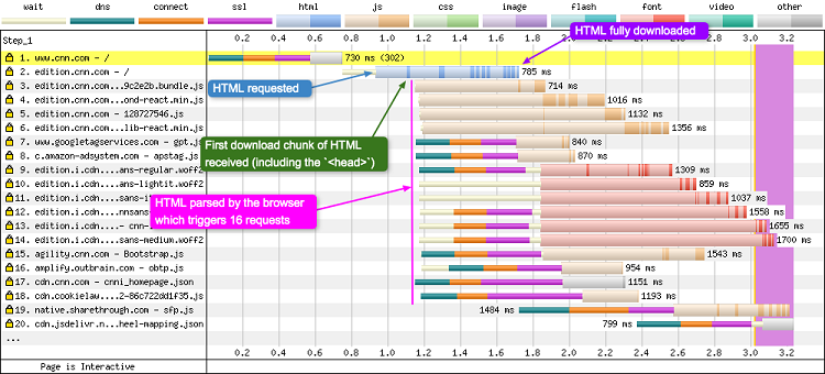 html-early-flush-annotated_webperformance