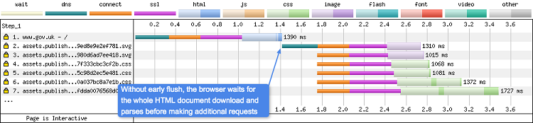 no-html-early-flush-annotated_webperformance