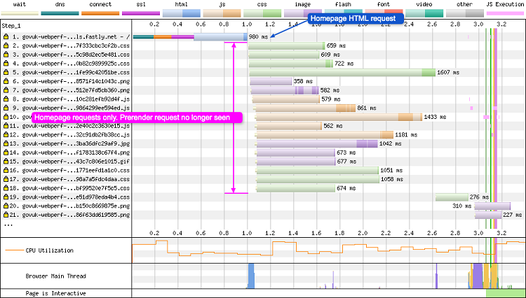 no-prerender-annotated_webperformance
