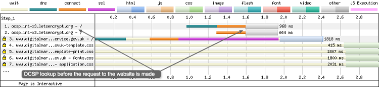 ocsp-annotated_webperformance