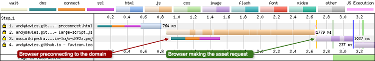 preconnect-annotated_webperformance