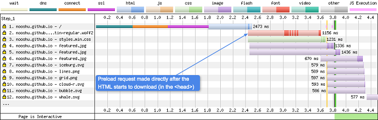 preload-annotated_webperformance