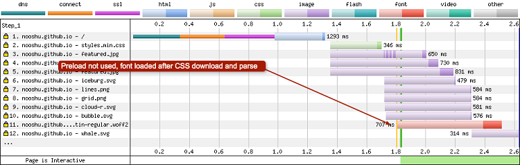 preload-off-annotated_webperformance