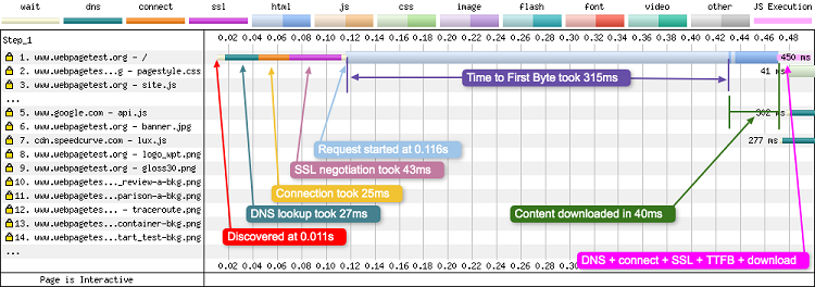 request-1-annotated_webperformance