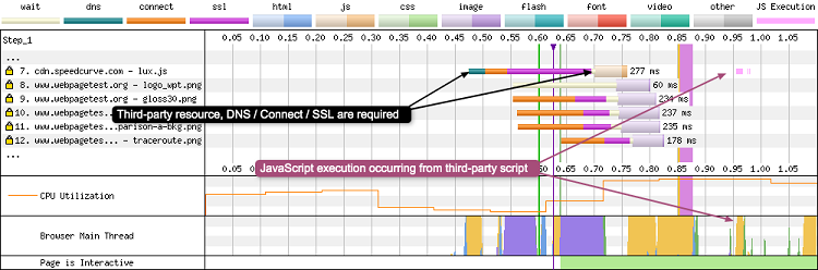 request-7-annotated_webperformance