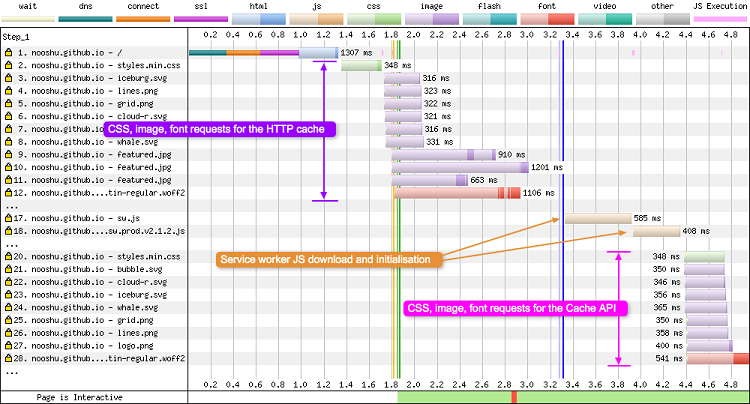 sw-preloader-annotated_webperformance