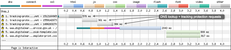 tracking-protection-annotated_webperformance