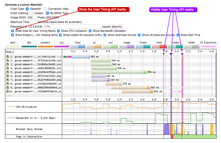 user-timing-api-metrics_webperf