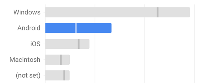 CA OS webperf