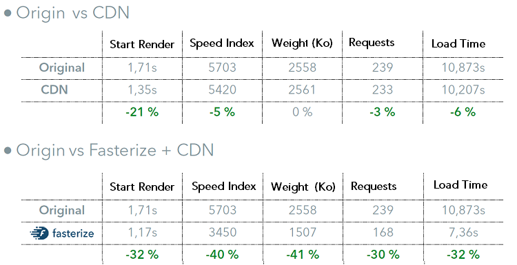 cdn_fasterize_webperf_desktop_eng