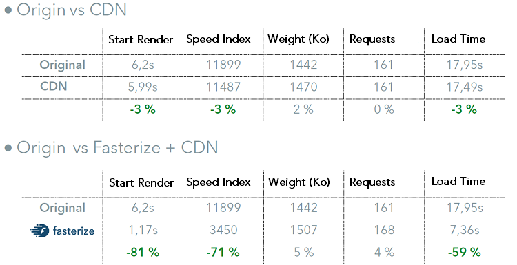 cdn_fasterize_webperf_mobile_en