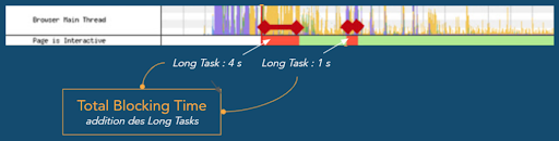 Total Blocking Time - navigateur Main Thread