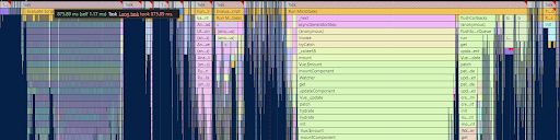 Total Blocking Time - JavaScript
