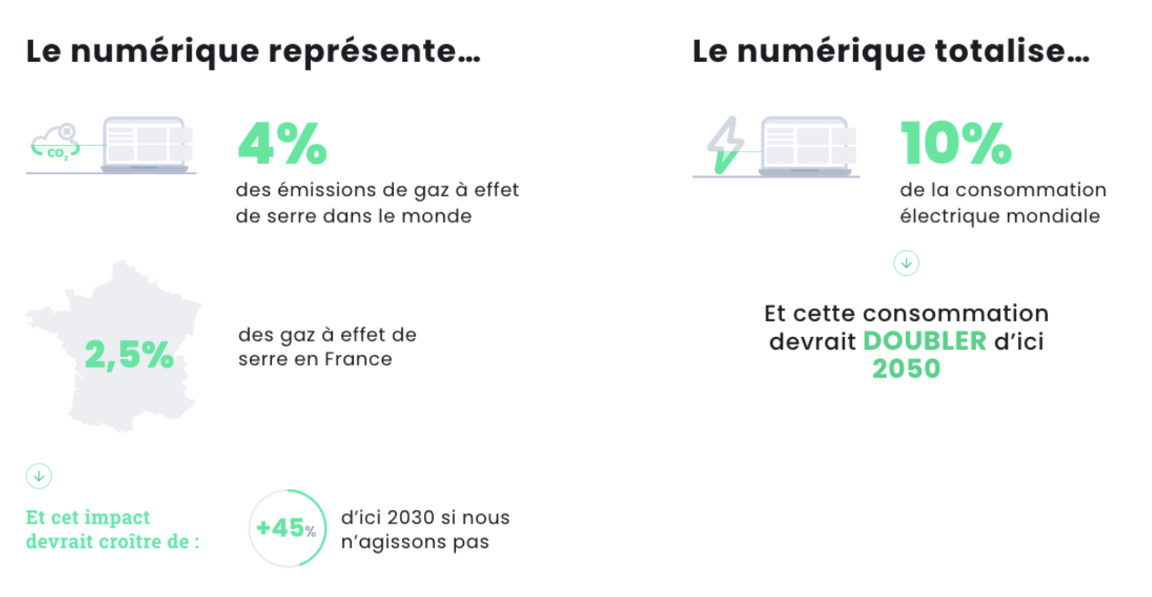 Infographie webperf et écoconception - chiffres clés