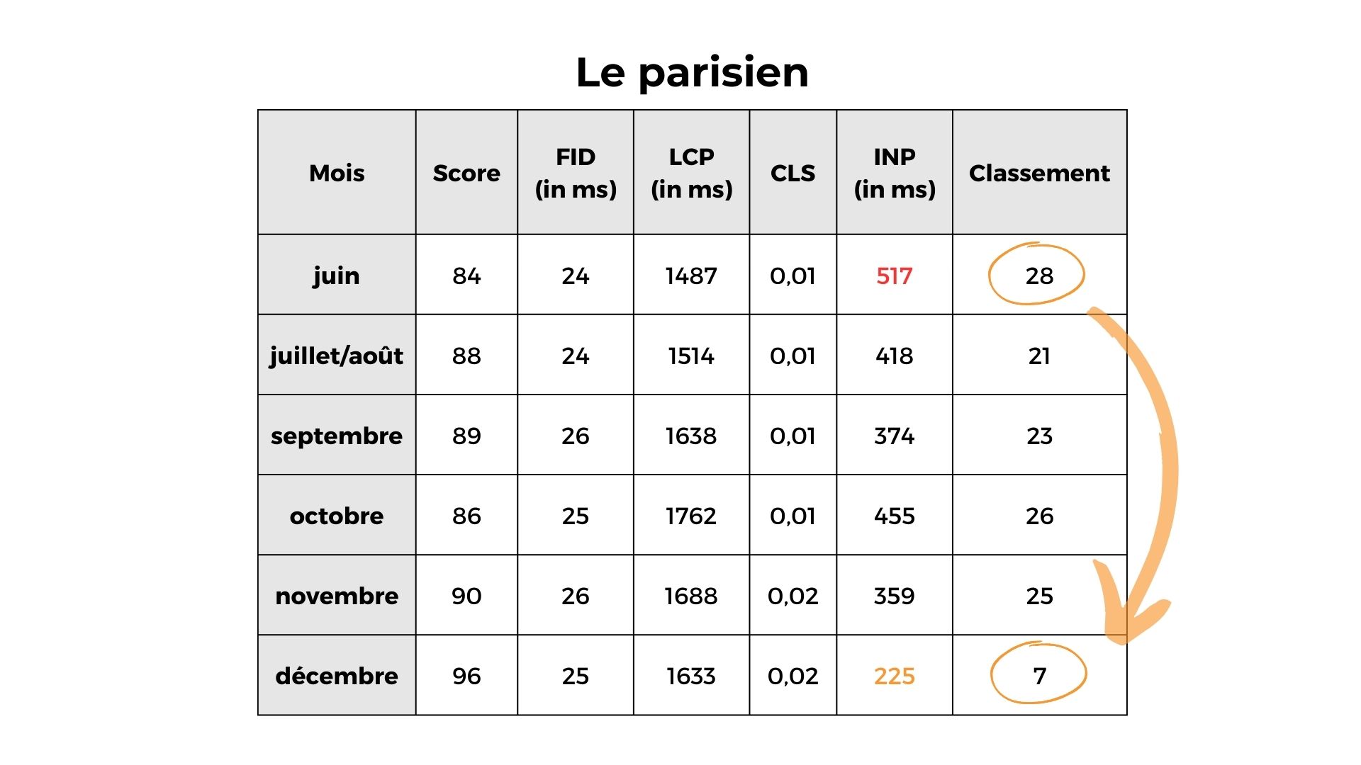 le parisien