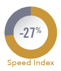 Speed Index celio
