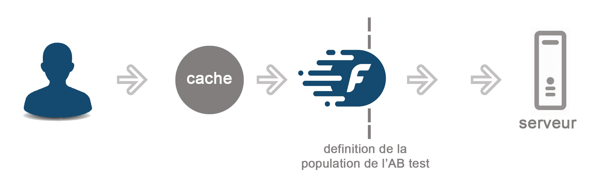 schema AB caching