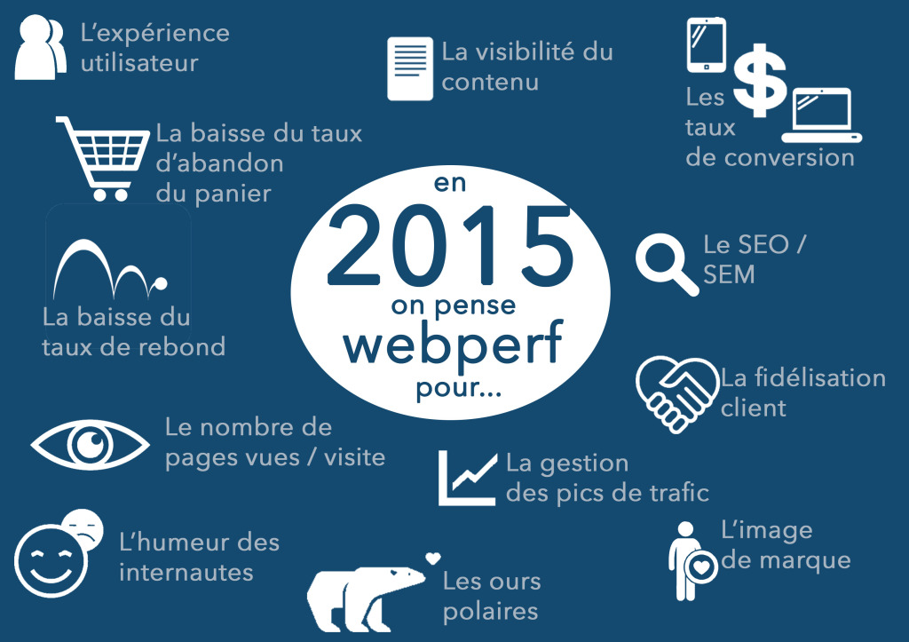 2015-webperf
