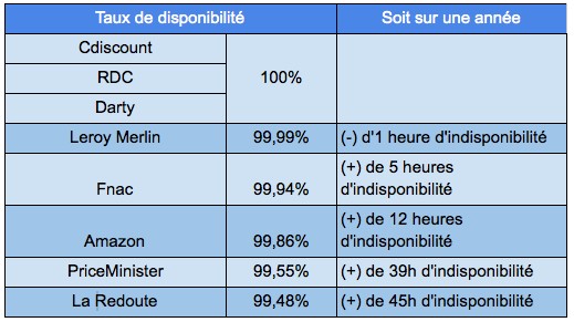 pic de charge soldes ecommerce