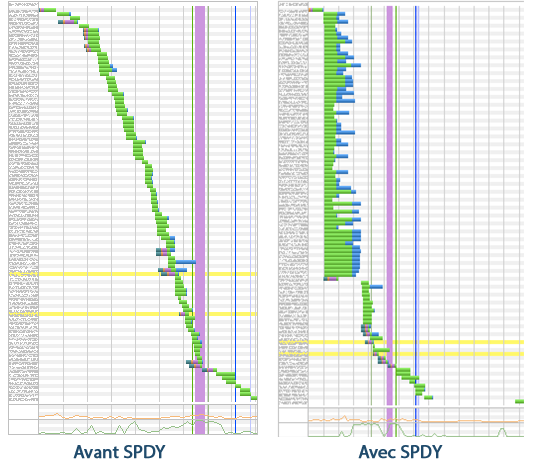 SPDY
