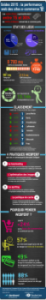 Infographie ecommerce soldes 2015