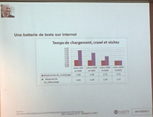Graphique rapidité et SEO