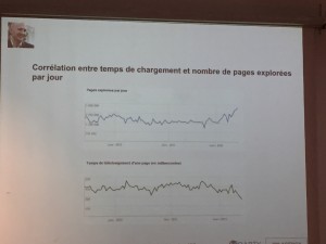 graphique rapidité et crawl