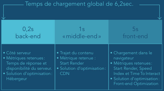 Web performance : impact backend vs. frontend