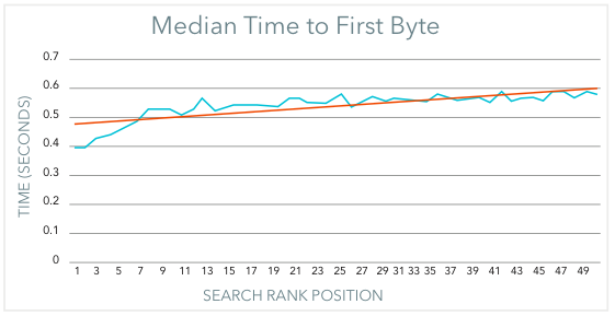étude moz SEO