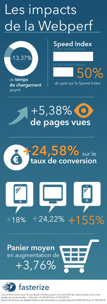 infographie impact webperf