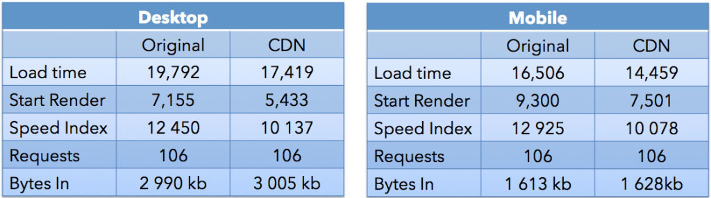 desktop vs mobile