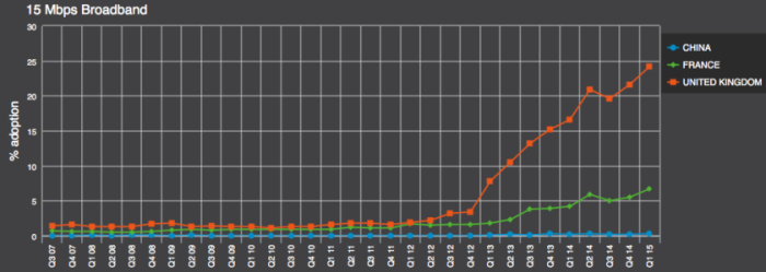 15Mgbps