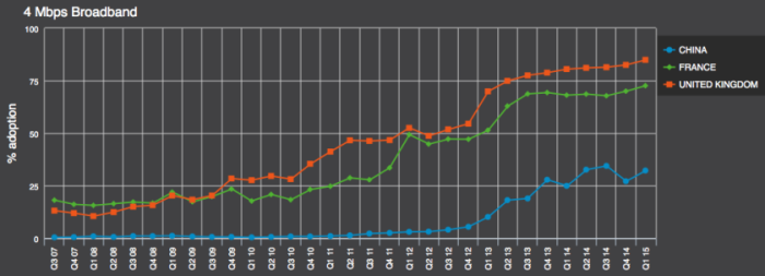 4mgbps