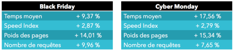 Comparatif mois dernier