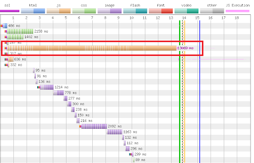 Waterfall - Web Page Test -eb Performance Monitoring